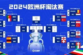土耳其欧洲杯预选赛比赛结果